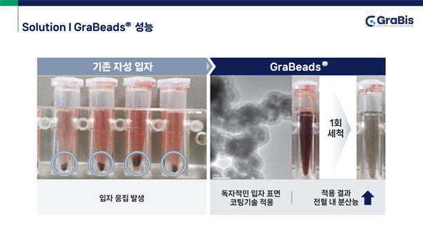 Polymer Coating 물질 선별