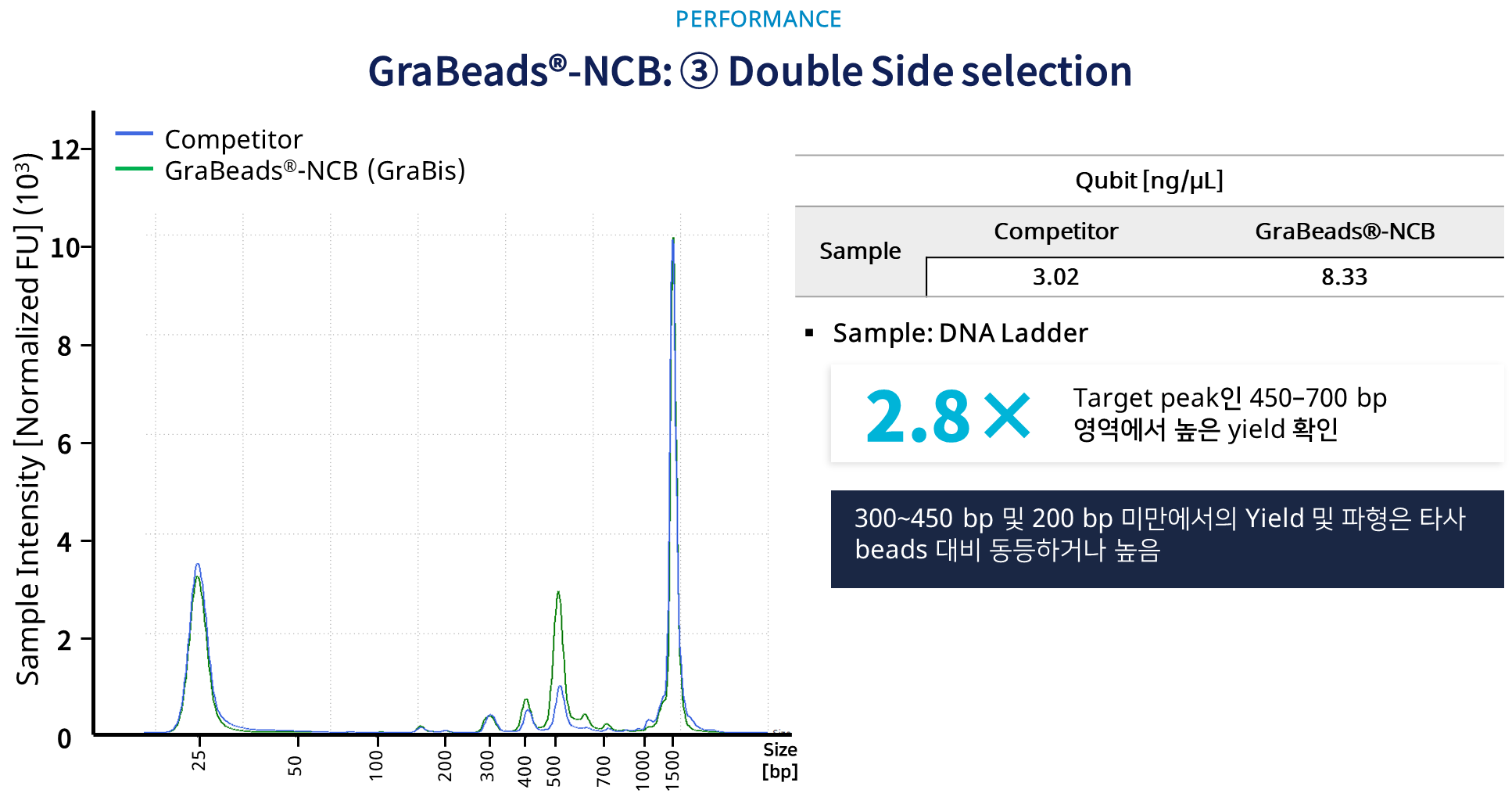 Double Side Selection
